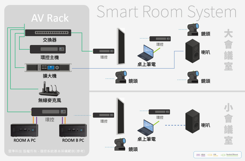 CVTC_Audiovisual Multimedia Equipment Control System Solutions-draw